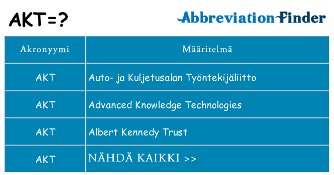 Mitä akt tarkoittaa