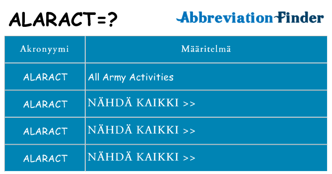Mitä alaract tarkoittaa