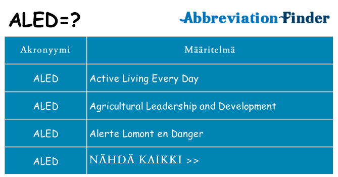 Mitä aled tarkoittaa