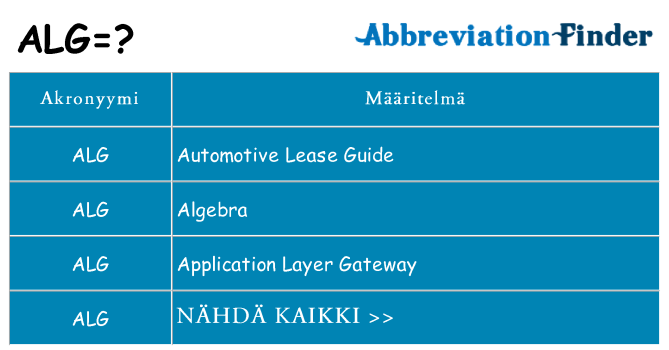 Mitä alg tarkoittaa
