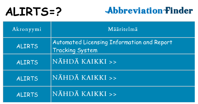 Mitä alirts tarkoittaa