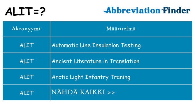Mitä alit tarkoittaa