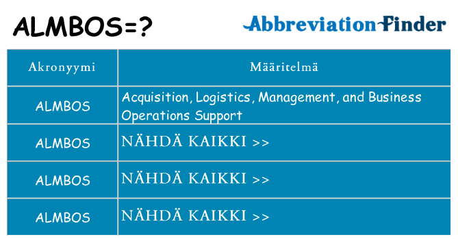 Mitä almbos tarkoittaa