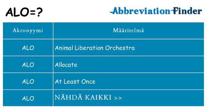 Mitä alo tarkoittaa