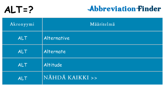Mitä alt tarkoittaa