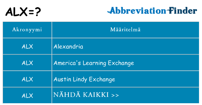 Mitä alx tarkoittaa