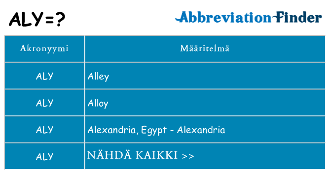 Mitä aly tarkoittaa