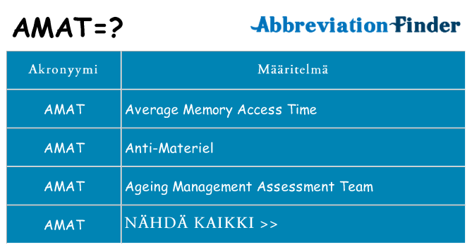 Mitä amat tarkoittaa