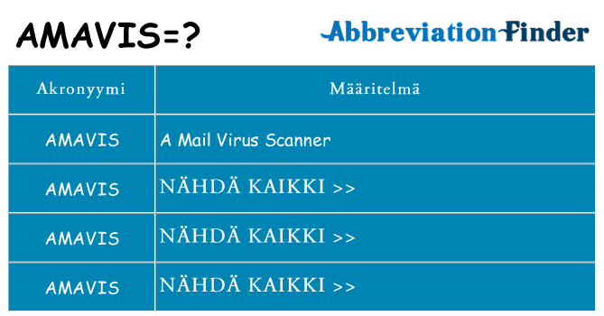 Mitä amavis tarkoittaa