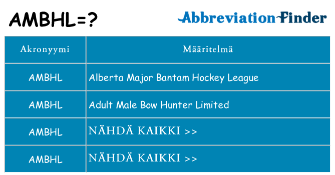 Mitä ambhl tarkoittaa