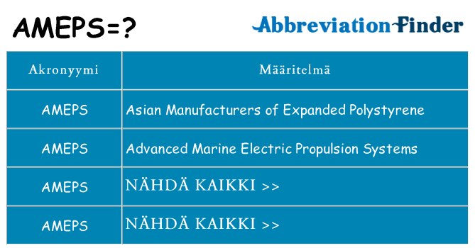 Mitä ameps tarkoittaa
