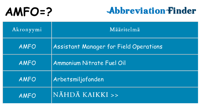 Mitä amfo tarkoittaa