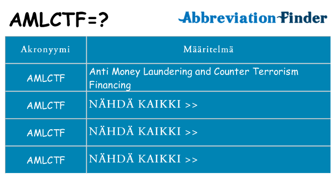 Mitä amlctf tarkoittaa