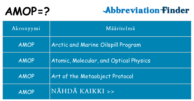 Mitä amop tarkoittaa