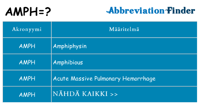 Mitä amph tarkoittaa