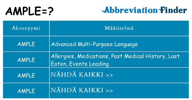 Mitä ample tarkoittaa