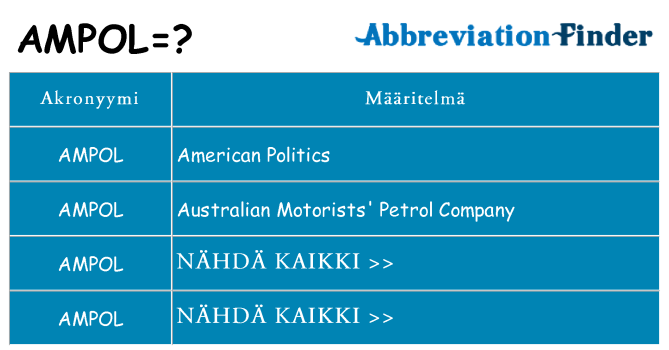 Mitä ampol tarkoittaa
