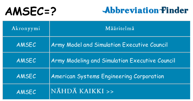 Mitä amsec tarkoittaa