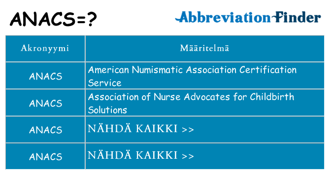 Mitä anacs tarkoittaa