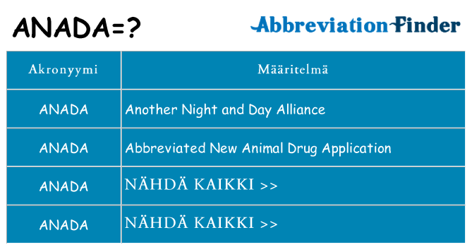 Mitä anada tarkoittaa