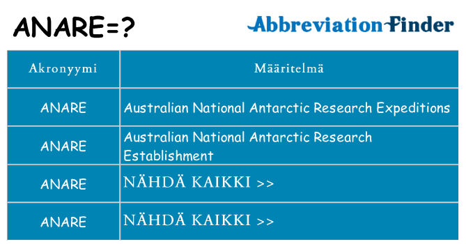 Mitä anare tarkoittaa