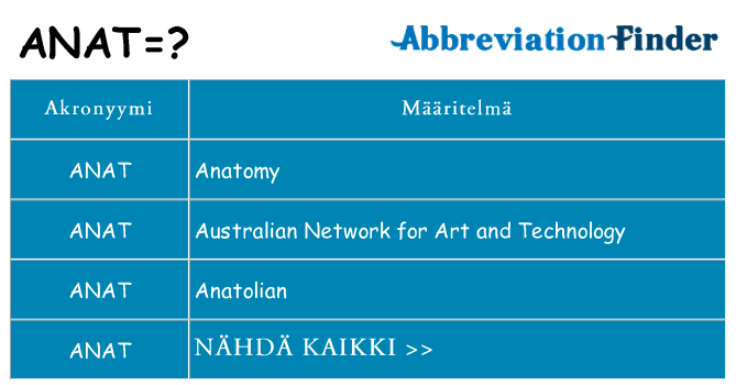 Mitä anat tarkoittaa