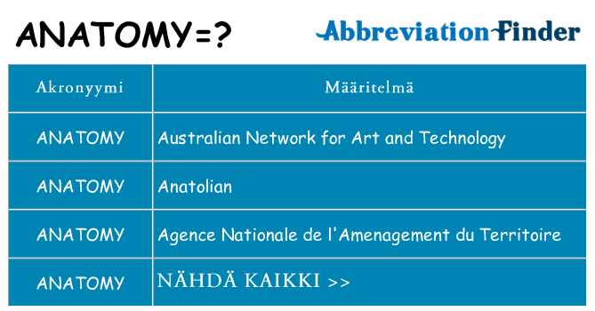 Mitä anatomy tarkoittaa