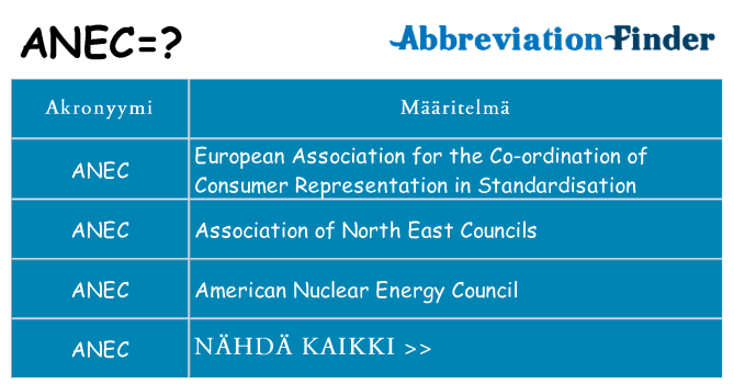 Mitä anec tarkoittaa