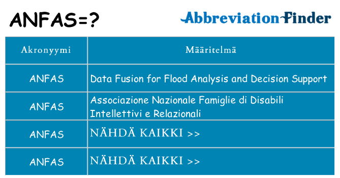 Mitä anfas tarkoittaa