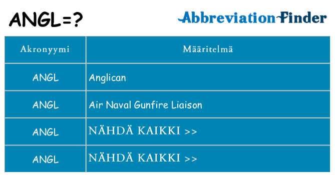 Mitä angl tarkoittaa
