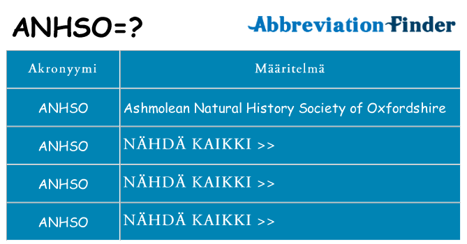 Mitä anhso tarkoittaa