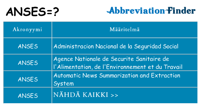 Mitä anses tarkoittaa