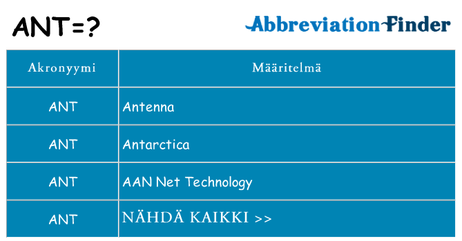 Mitä ant tarkoittaa