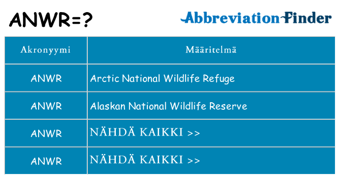 Mitä anwr tarkoittaa