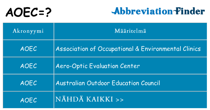 Mitä aoec tarkoittaa