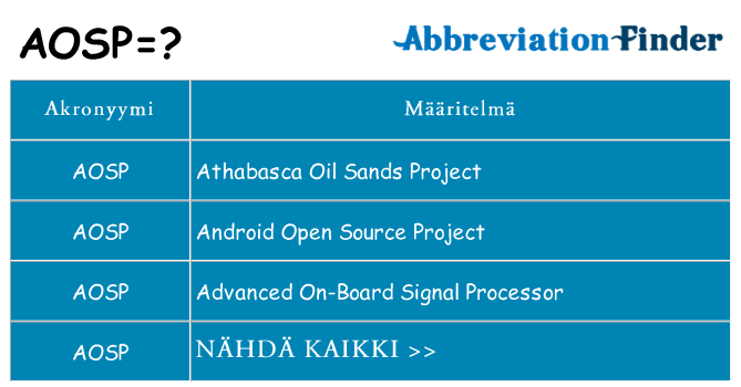 Mitä aosp tarkoittaa