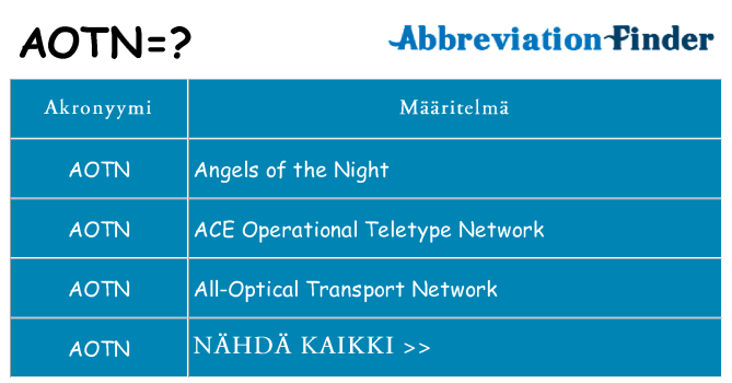 Mitä aotn tarkoittaa