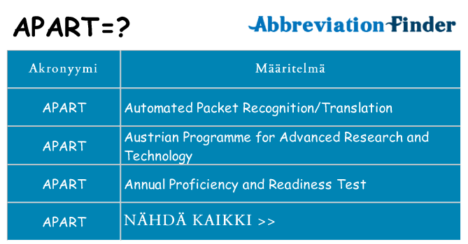 Mitä apart tarkoittaa