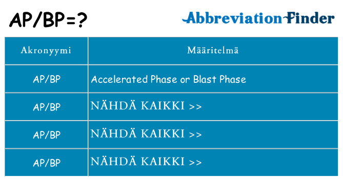 Mitä apbp tarkoittaa