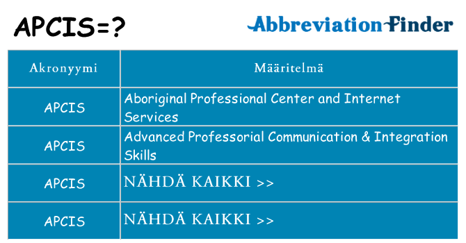 Mitä apcis tarkoittaa