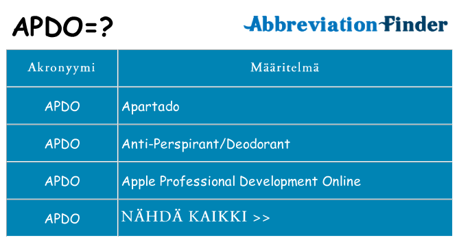 Mitä apdo tarkoittaa