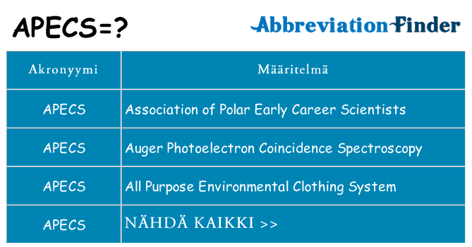 Mitä apecs tarkoittaa
