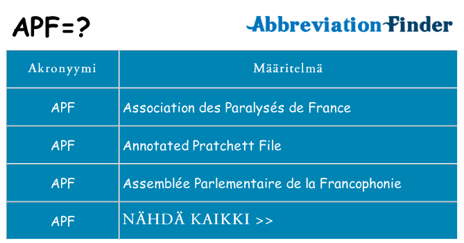Mitä apf tarkoittaa