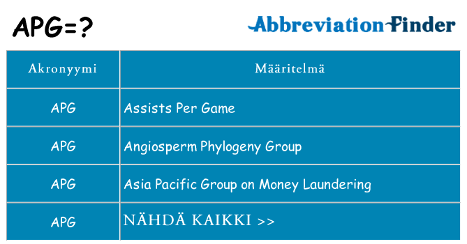 Mitä apg tarkoittaa