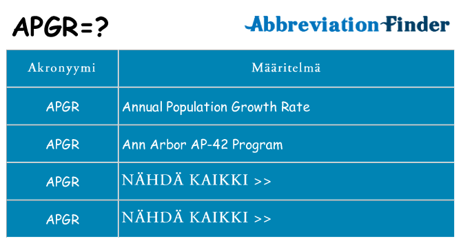 Mitä apgr tarkoittaa