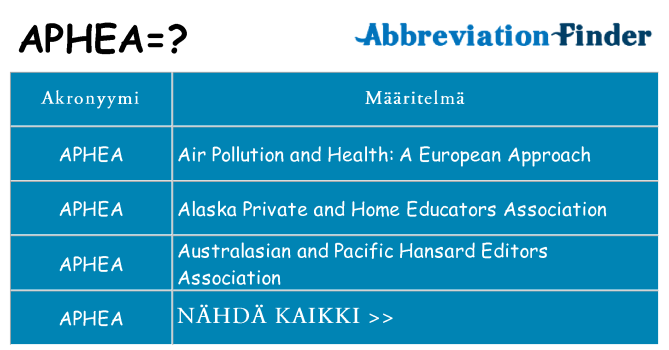 Mitä aphea tarkoittaa