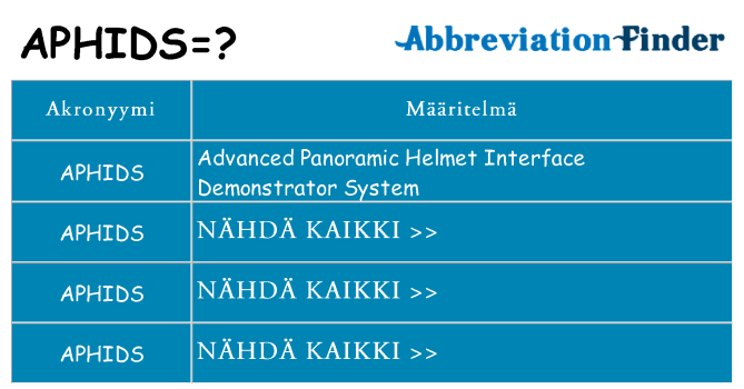 Mitä aphids tarkoittaa