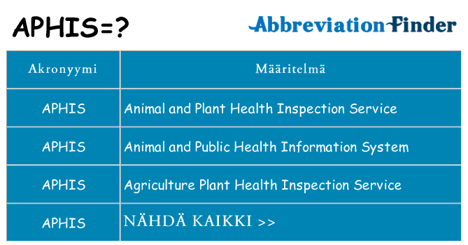 Mitä aphis tarkoittaa