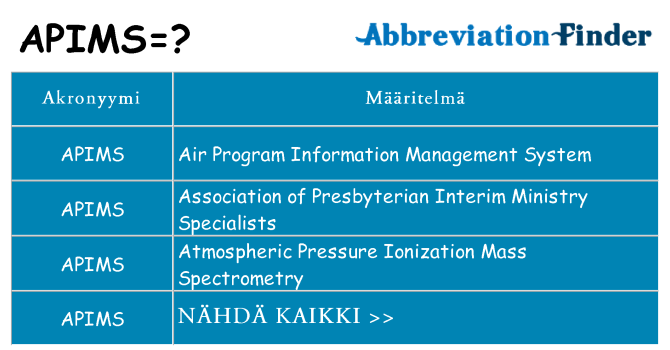 Mitä apims tarkoittaa