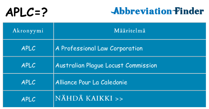 Mitä aplc tarkoittaa